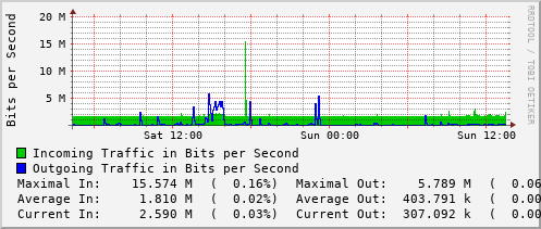 daily-graph