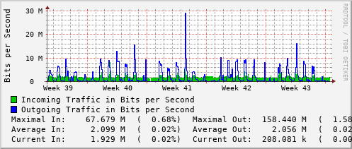 monthly-graph