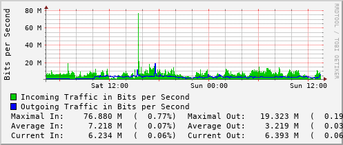 daily-graph