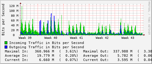 monthly-graph