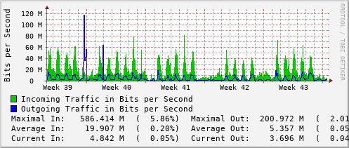 monthly-graph