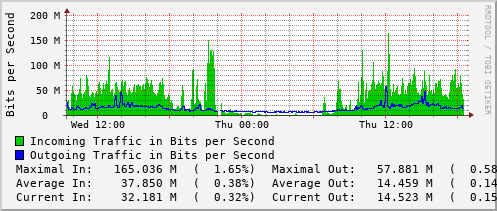 daily-graph