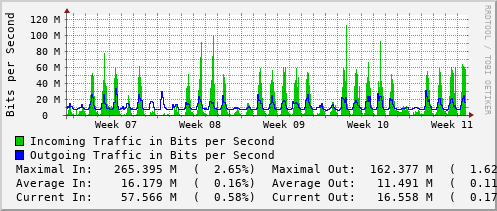 monthly-graph