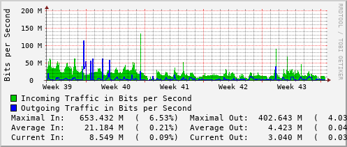 monthly-graph