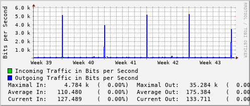 monthly-graph
