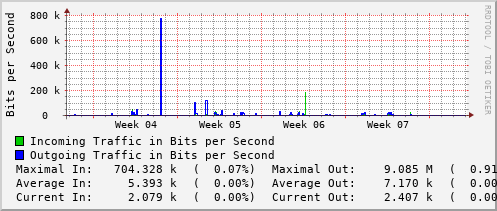 monthly-graph