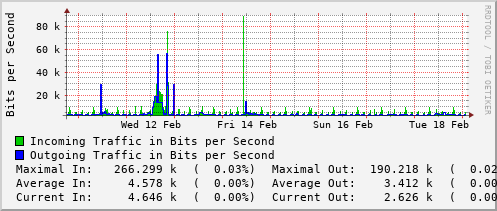 weekly-graph