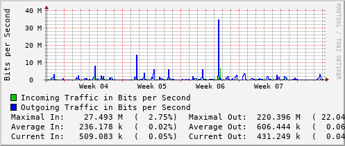 monthly-graph