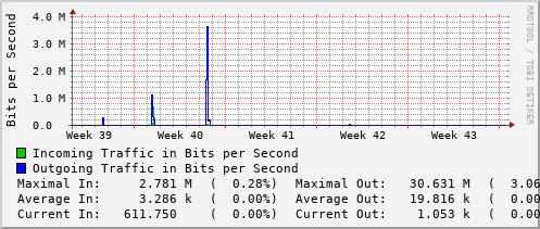 monthly-graph