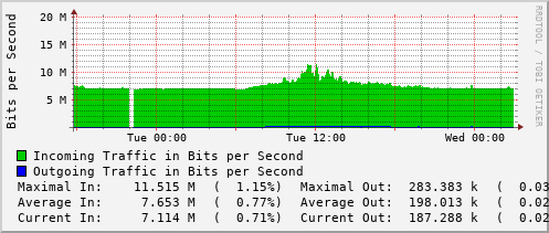 daily-graph