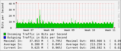 monthly-graph