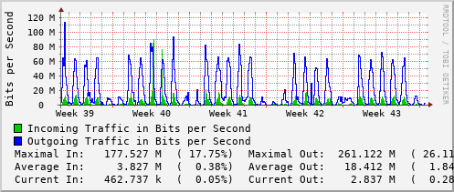 monthly-graph