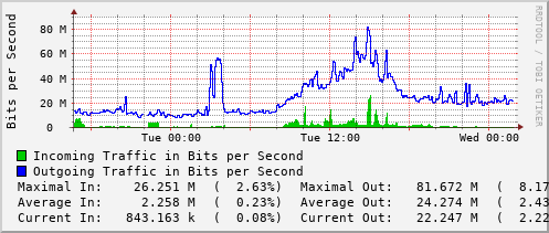 daily-graph