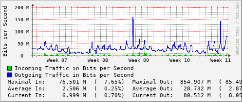 monthly-graph