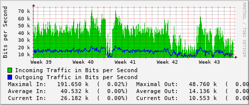 monthly-graph