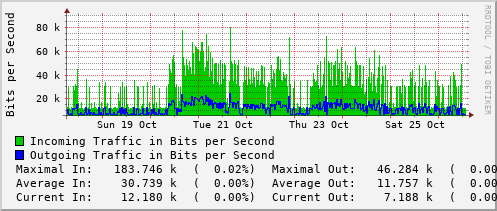 weekly-graph