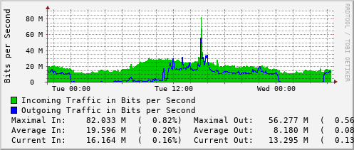 daily-graph