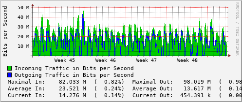 monthly-graph