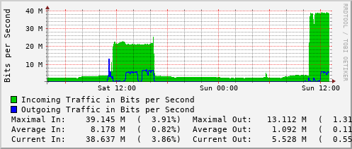 daily-graph