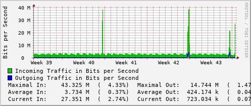 monthly-graph