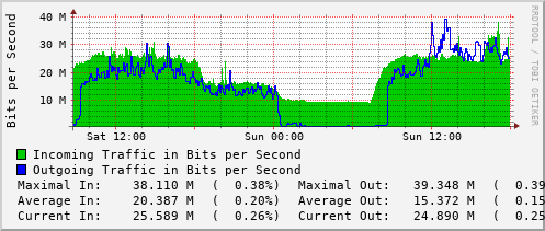daily-graph