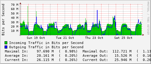 weekly-graph