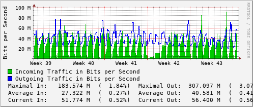 monthly-graph