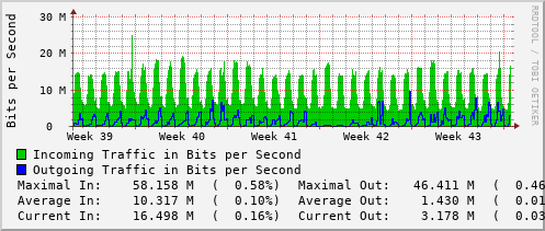 monthly-graph