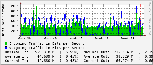 monthly-graph