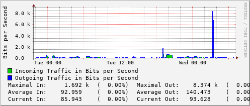 daily-graph