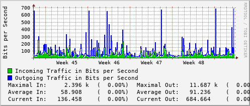 monthly-graph