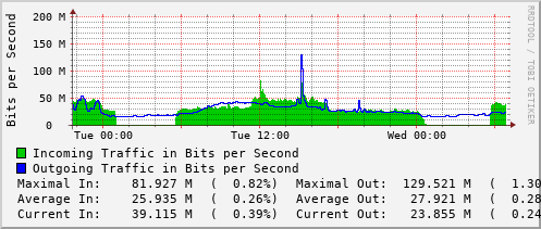 daily-graph