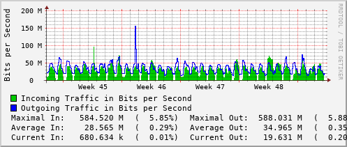 monthly-graph