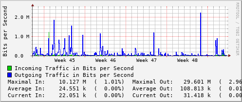 monthly-graph