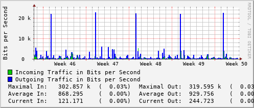 monthly-graph