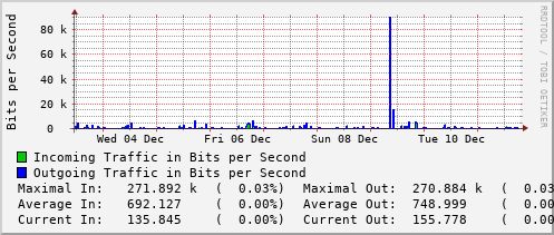 weekly-graph