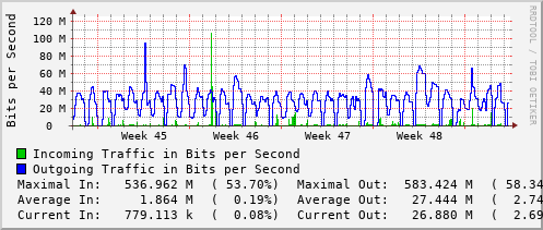 monthly-graph