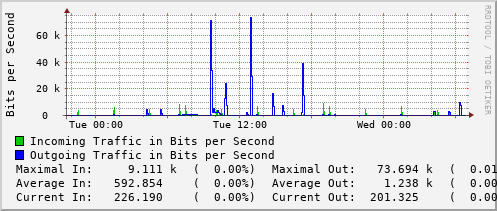 daily-graph