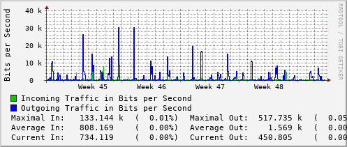 monthly-graph