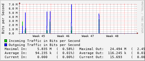 monthly-graph