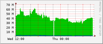 cif-rt-1913_vl440 Traffic Graph