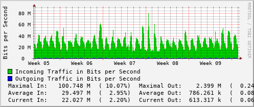 monthly-graph