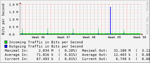 monthly-graph