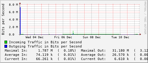 weekly-graph