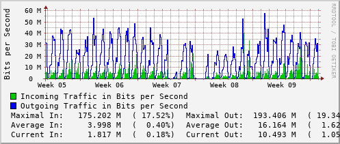 monthly-graph