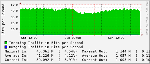 daily-graph