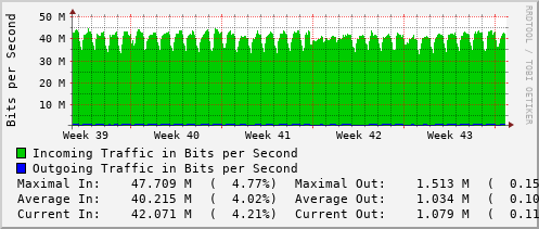 monthly-graph