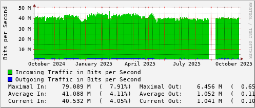 yearly-graph