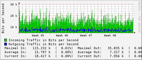 monthly-graph