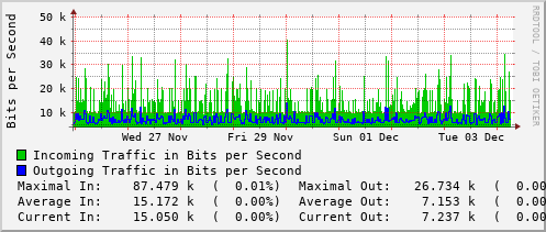 weekly-graph